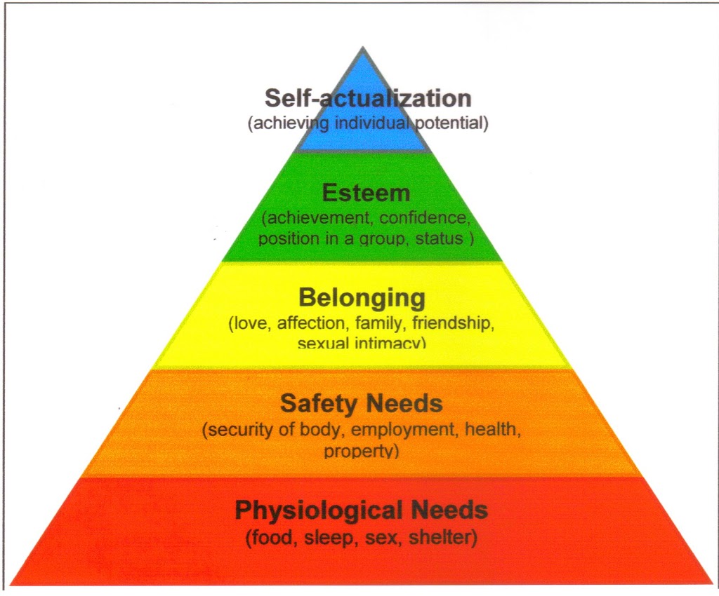 Classics Maslows Hierarchy Of Needs Maslow S Hierarchy Of Needs | Hot ...